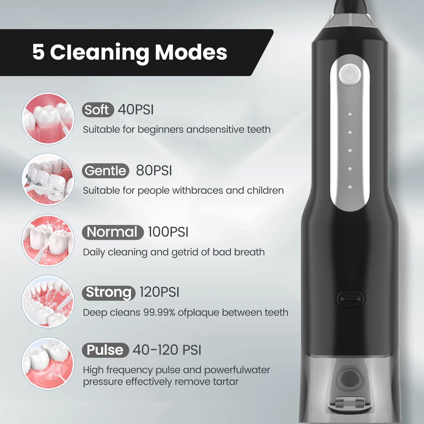 Sejoy AquaClean JetFloss